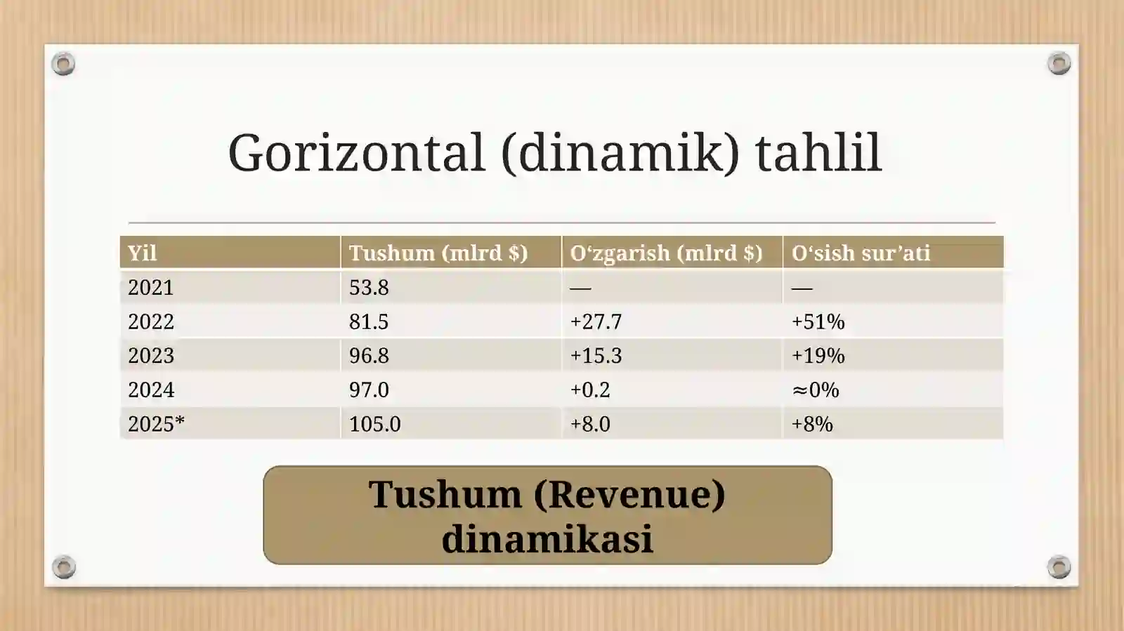 Tesla   kompaniyasining oxirgi 5 yillik moliyaviy hisobati 4