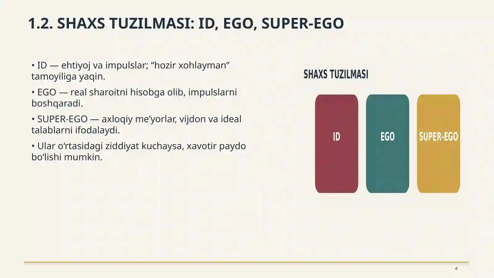 KLASSIK PSIXOANALIZ VA UNING MODIFIKATSIYASI 4