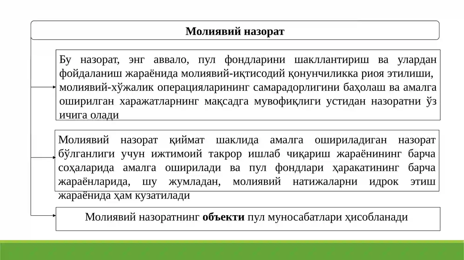 Молиявий назорат 4