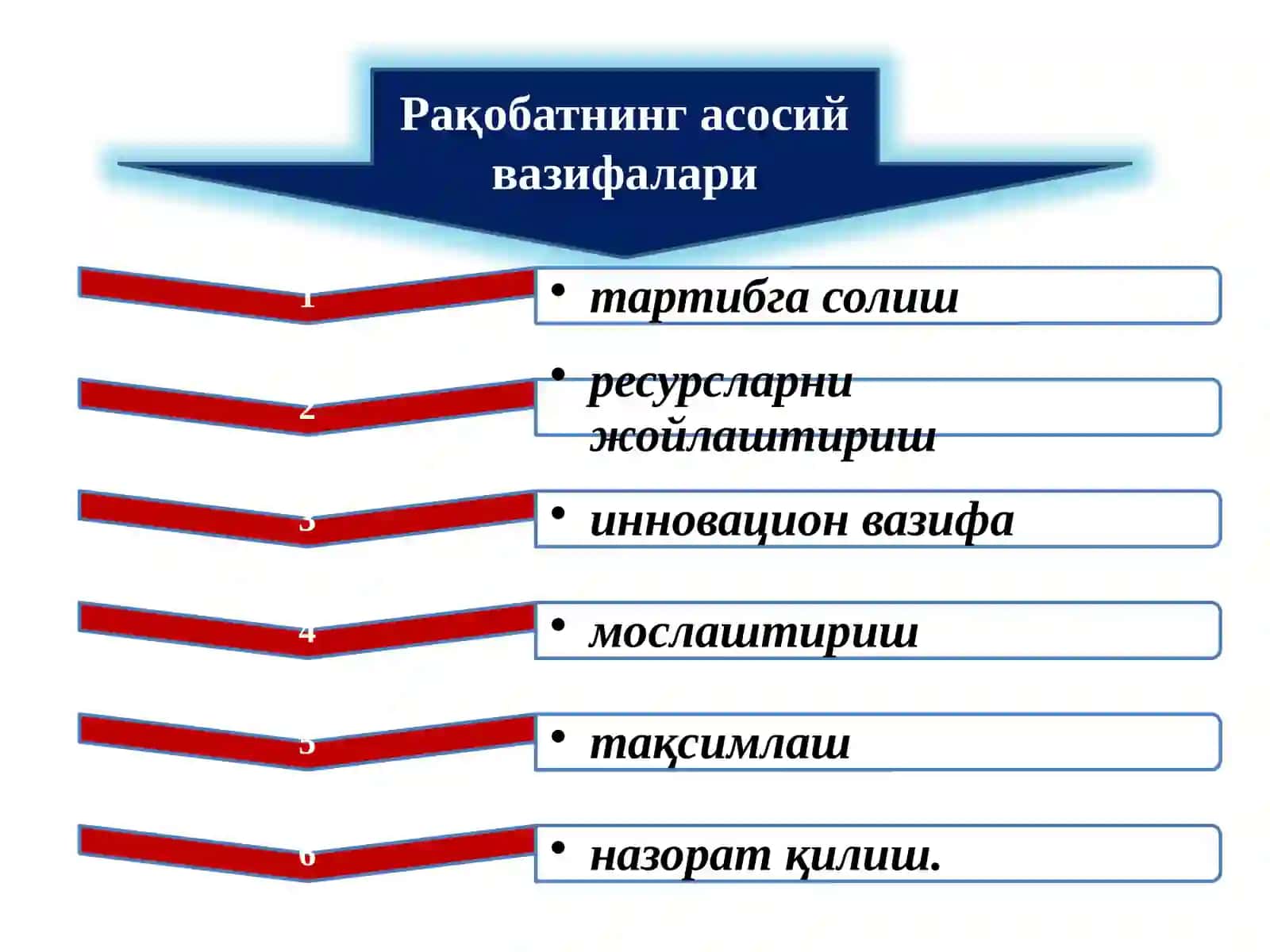 Рақобатнинг моҳияти, обеъктив асослари ва ривожланиш босқичлари 4
