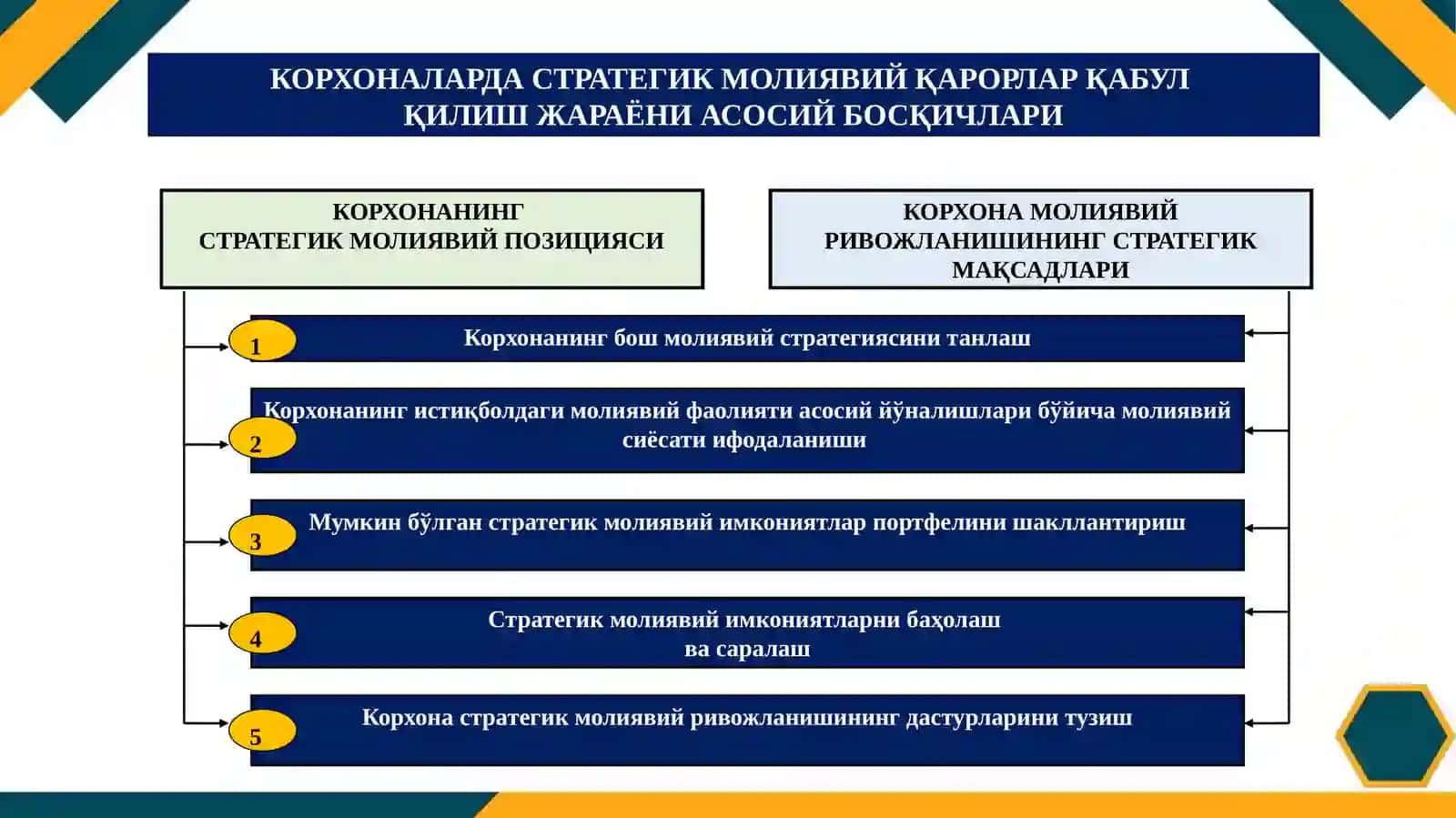 Молиявийменежментнинг инструментлари 4