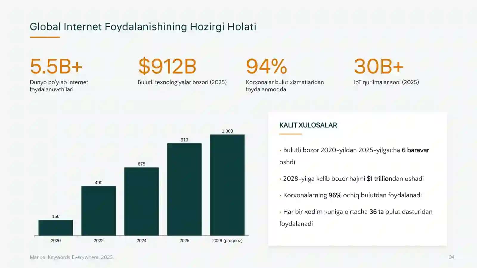 Internet va Tarmoqli Texnologiyalarning Rivojlanish Tendensiyalari 4