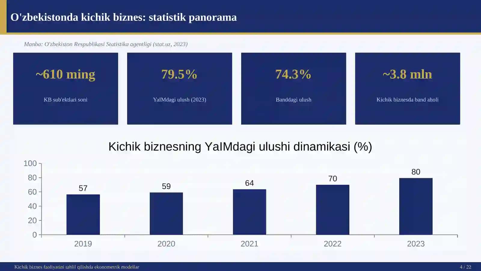 Kichik biznes va xususiy tadbirkorlik sub'ektlari faoliyatini tahlil qilishda ekonometrik modellaridan foydalanish 4