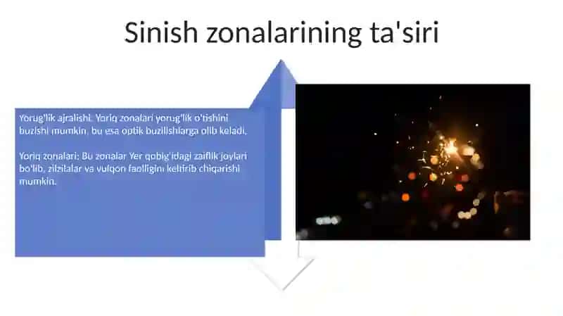 To'lqin zarbi. Jabrlanish zonalari. Yorug'lik ajralishi. O'tuvchi nurlar 4