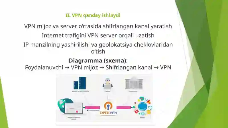 VPN (Virtual Private Network) va uning xavfsizlik protokollari 4