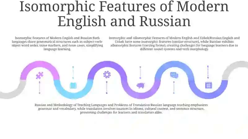 Isomorphic And Allomorphic Features Of Modern English And Uzbek/ Russian And Methodology Of Teaching Languages And Problems Of Translation 4