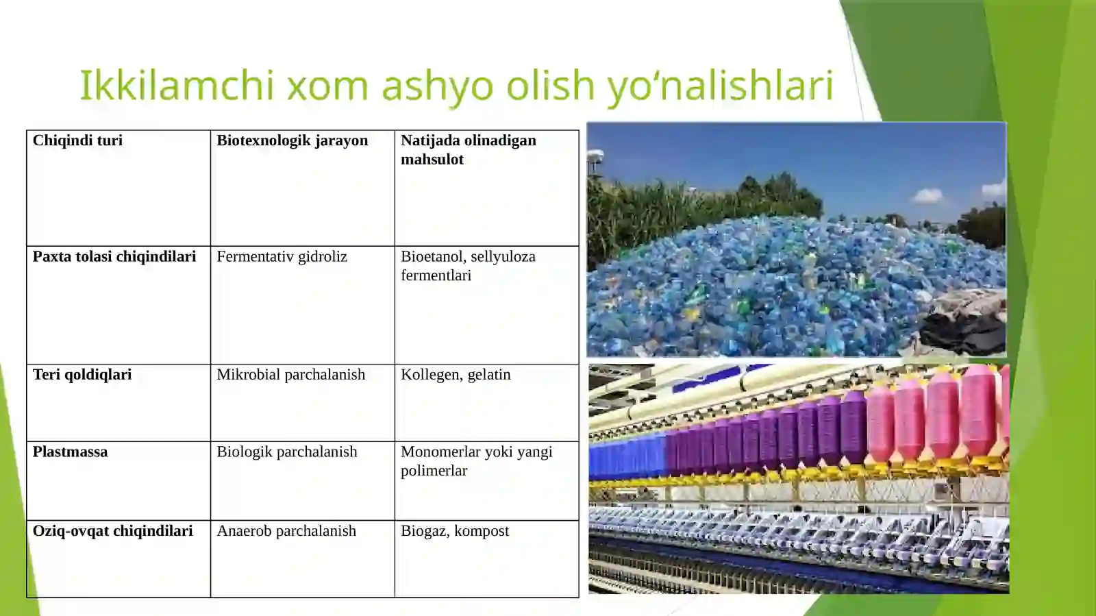 KIMYOVIY ISHLAB CHIQARISH, YENGIL SANOAT VA QAYTA ISHLASH KORXONALARI CHIQINDILARI UTILIZATSIYASI VA ULARDAN IKKILAMCHI XOM ASHYOLAR OLISH BO‘YICHA EKOLOGIK BIOTEXNOLOGIYA IMKONIYATLARI 4