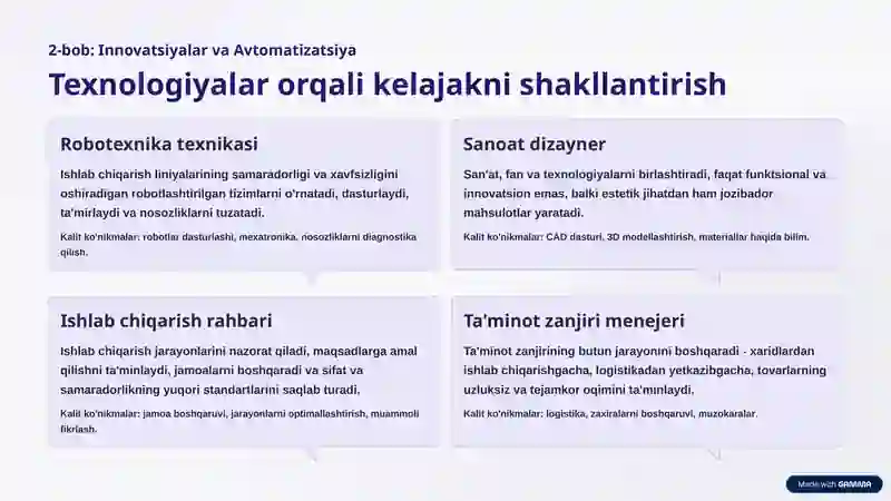 Sanoat sohasiga oid kasblar 4