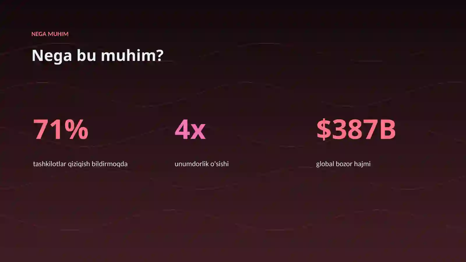 AI INSIGHTS • PREMIUM TAQDIMOT 4