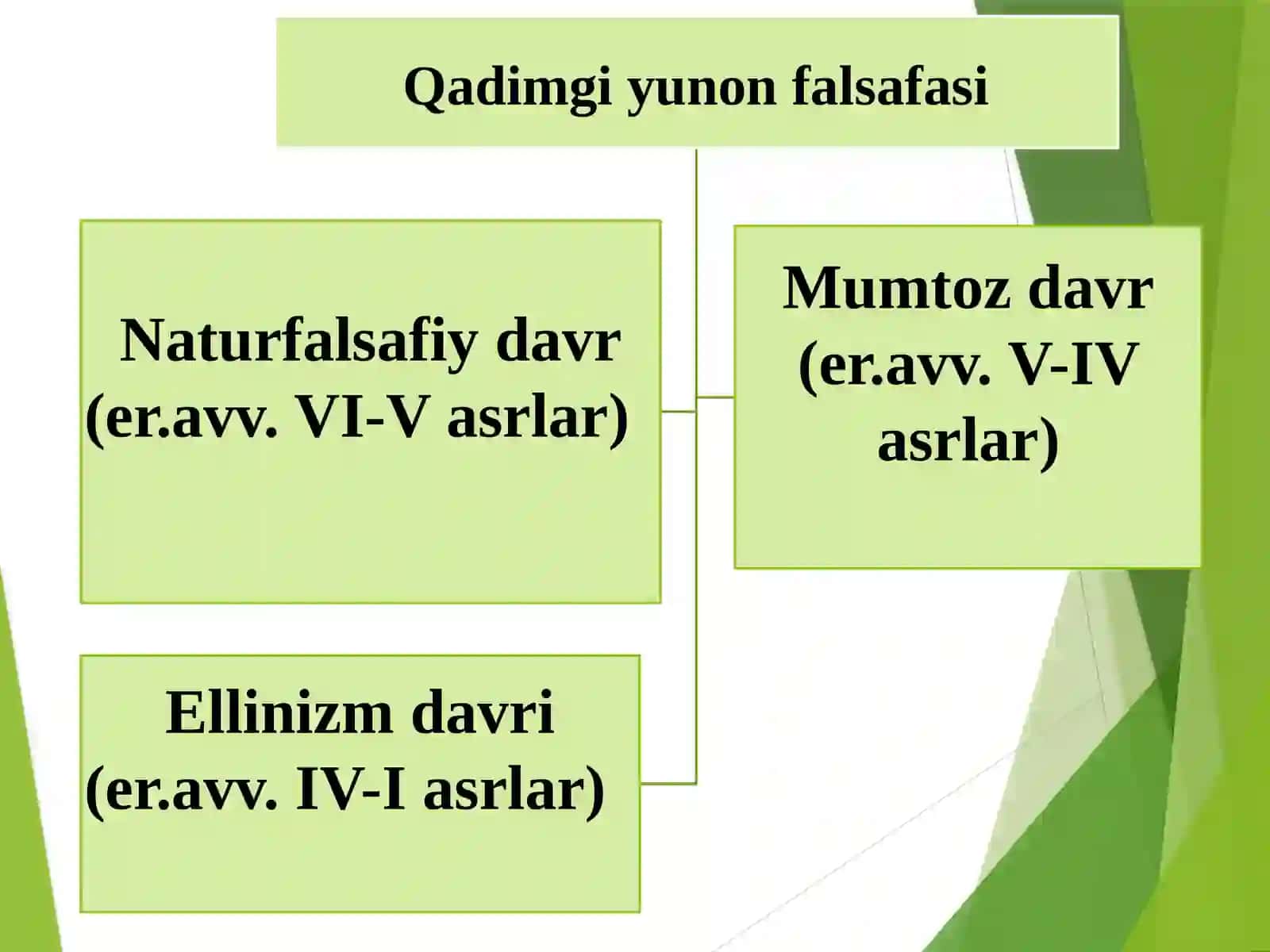 G‘ARB FALSAFASINING USTUVOR YO‘NALISHLARI VA ULARNING FAN TARAQQIYOTIGA TA’SIRI 4