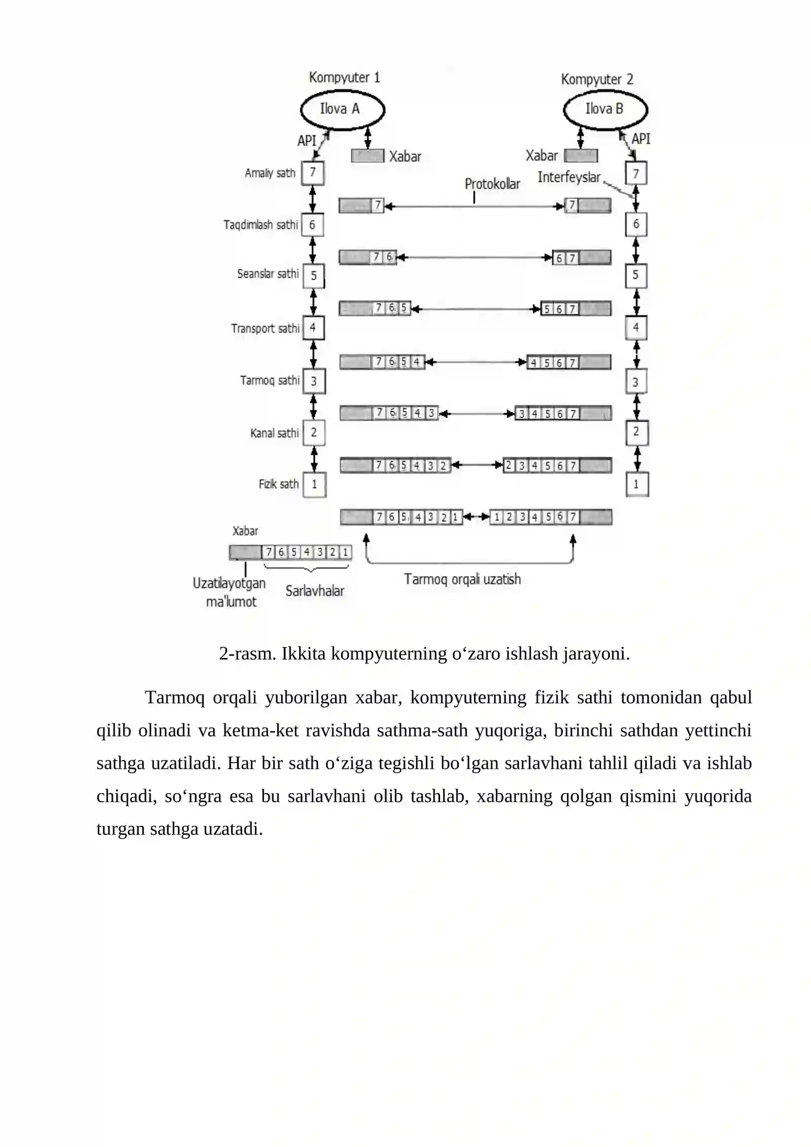 OSI modeli 4