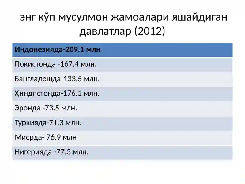 Ислом дини 4