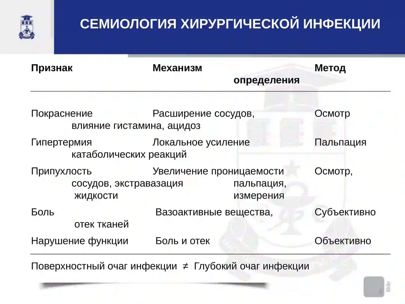 ХИРУРГИЧЕСКАЯИНФЕКЦИЯ 4