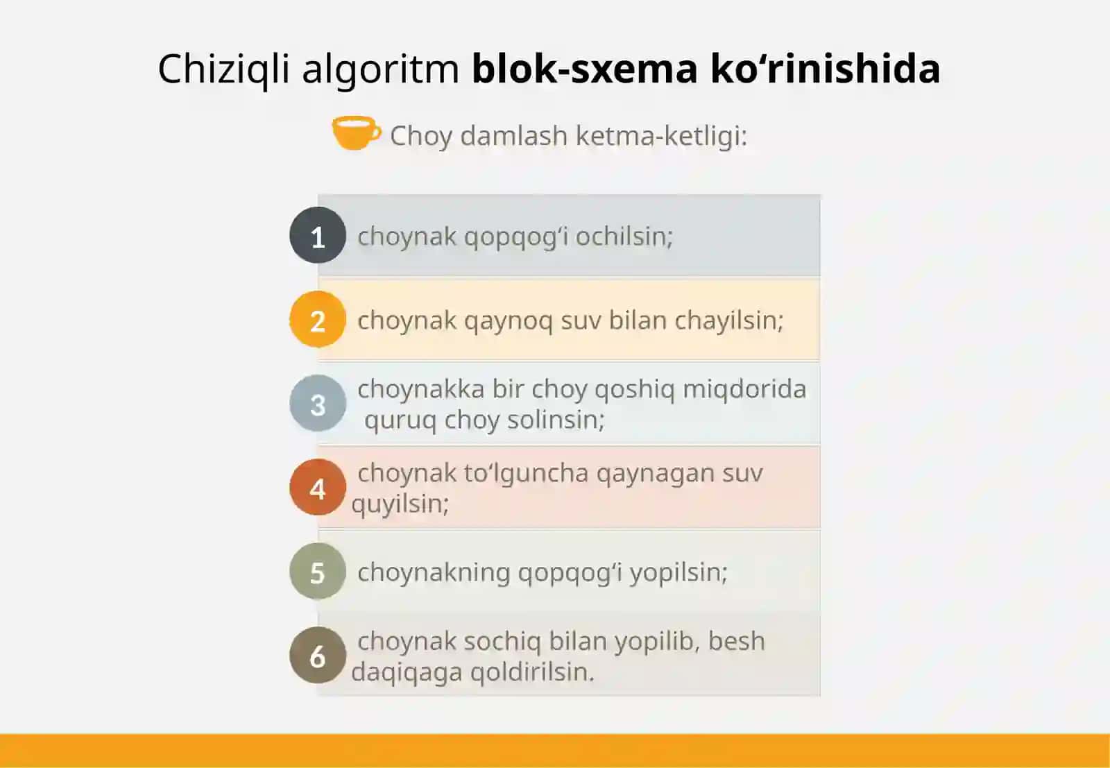 ALGORITM TURLARI VA ULARNING TAVSIFI 4