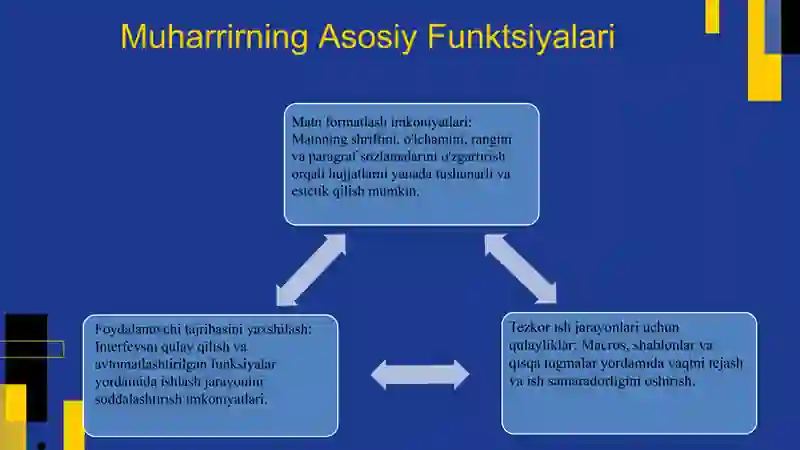 MS Word dasturining imkoniyatlari 4