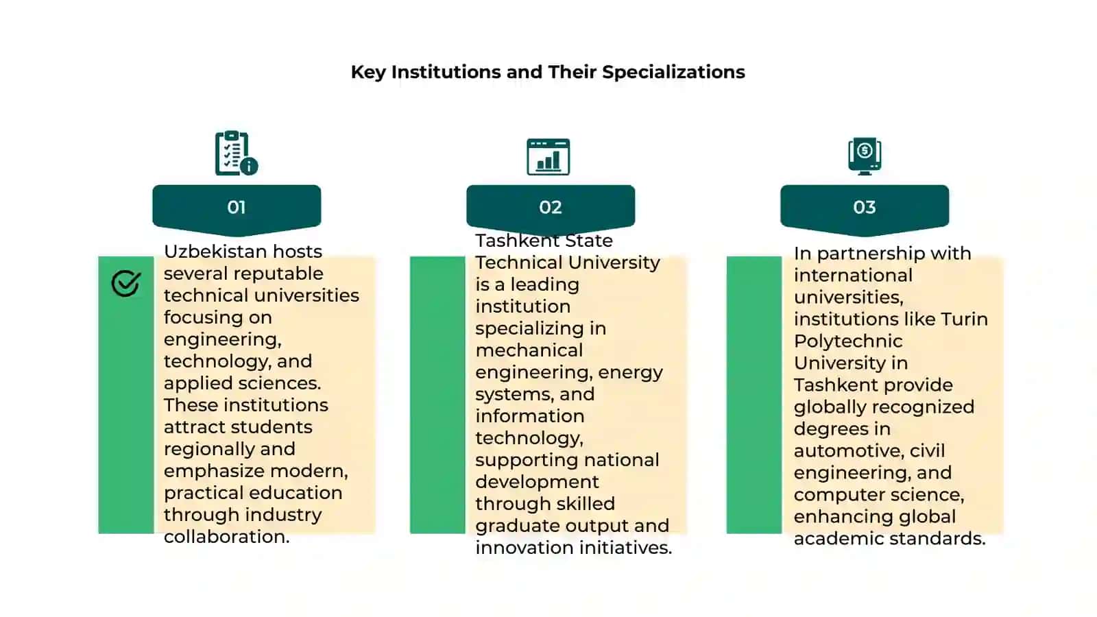 The technical universities of Uzbekistan, the world 4