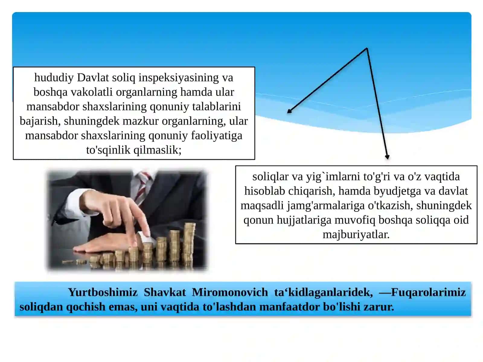 Soliq majburiyatini bajarilishi. Soliq qarzini undirish mexanizimi va uni takomillashtirish 4