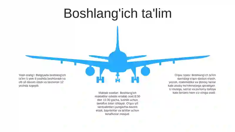 Belgiya TaʼLim Tizimi 4