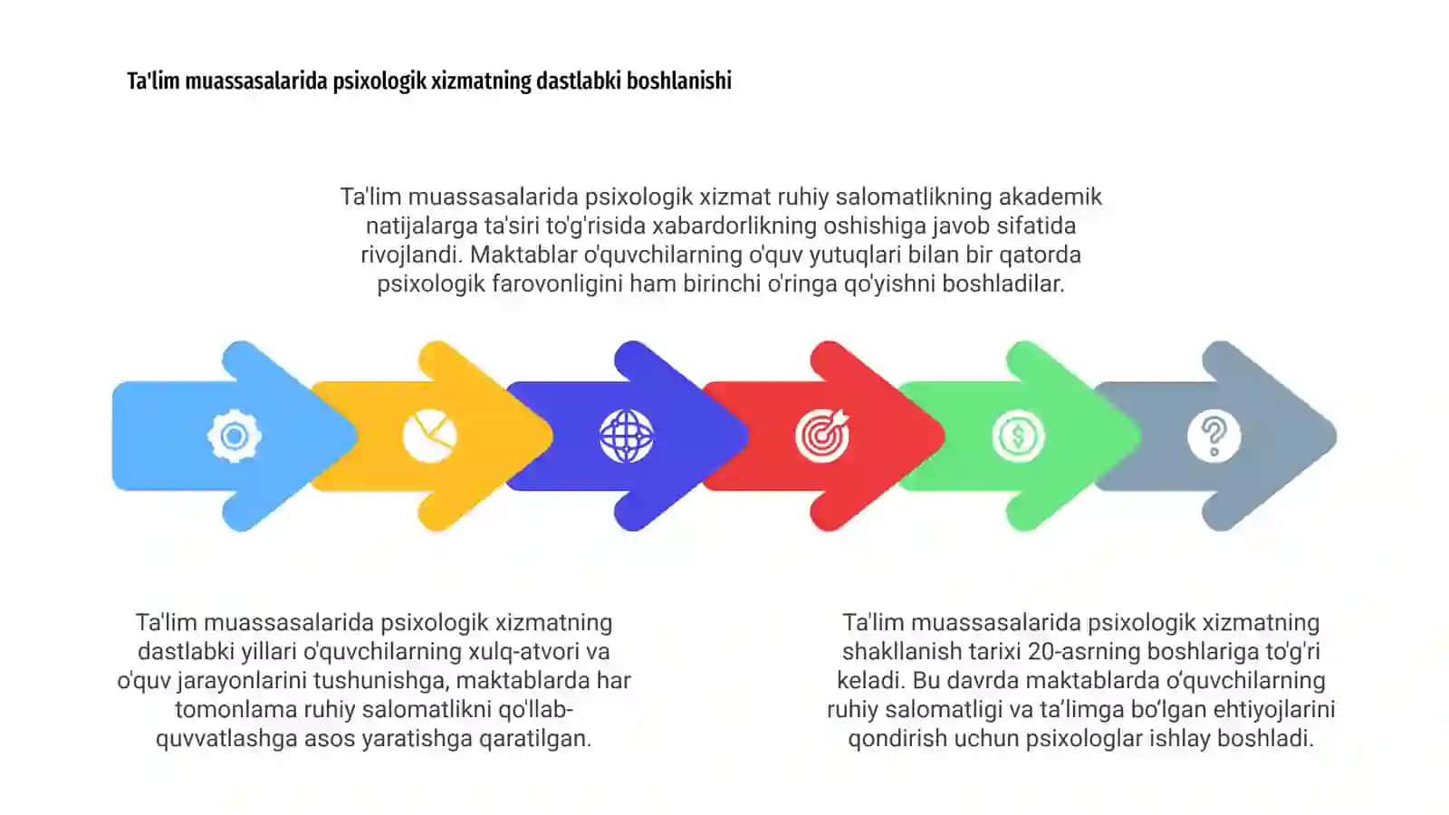 Ta'lim muassasalarida psixologik xizmat shakllantirish tarixi 4