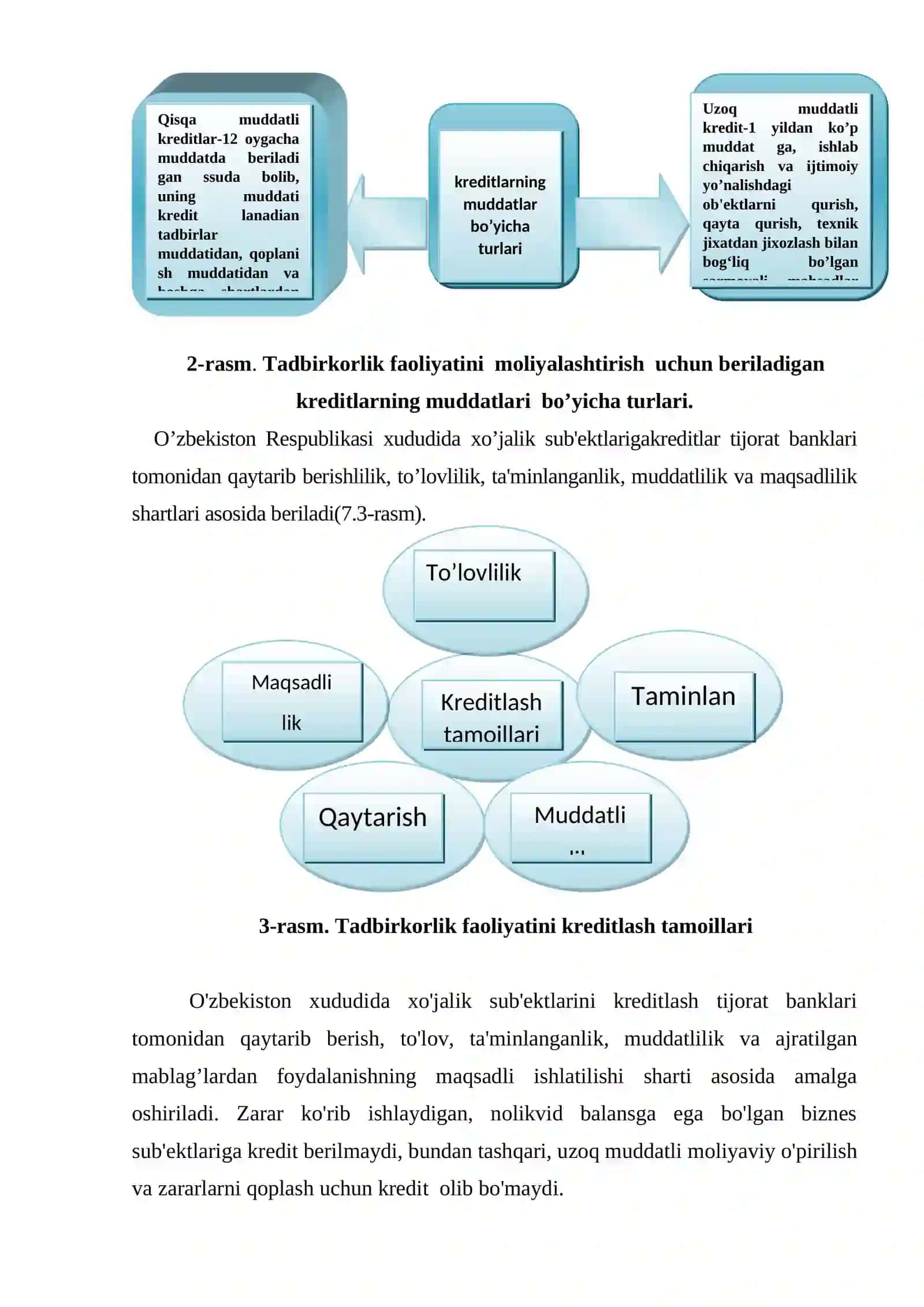 Kichik biznesni kredit bilan ta’minlash 4