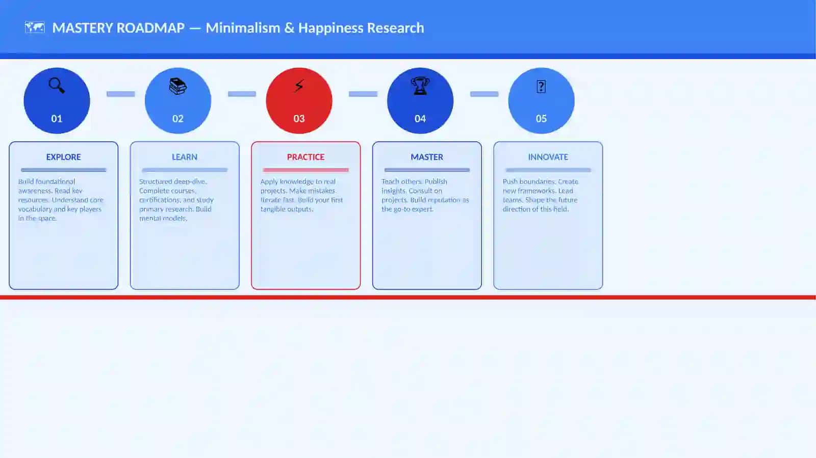 Minimalism & Happiness Research 4
