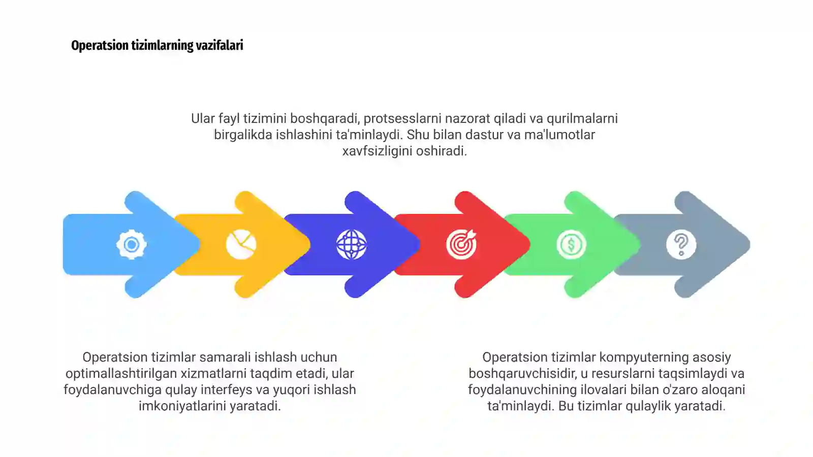 Operatsion tizimlar 4