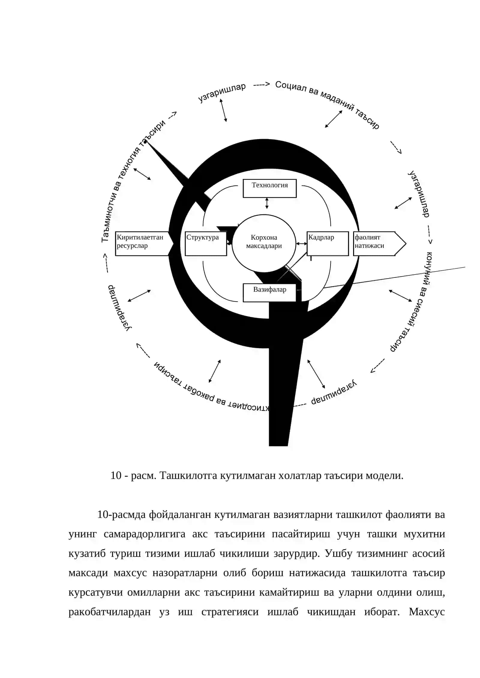 Бизнеснинг ташки мухити 4