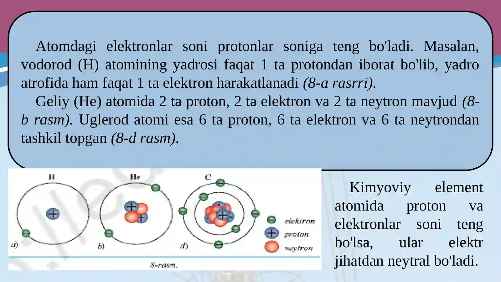 Atom tuzilishi 4