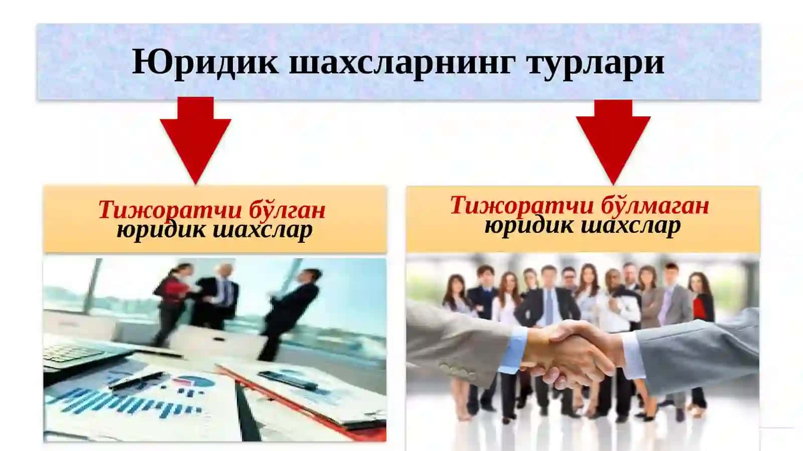 Тақдимот: Фуқаролик ҳуқуқига кириш 4