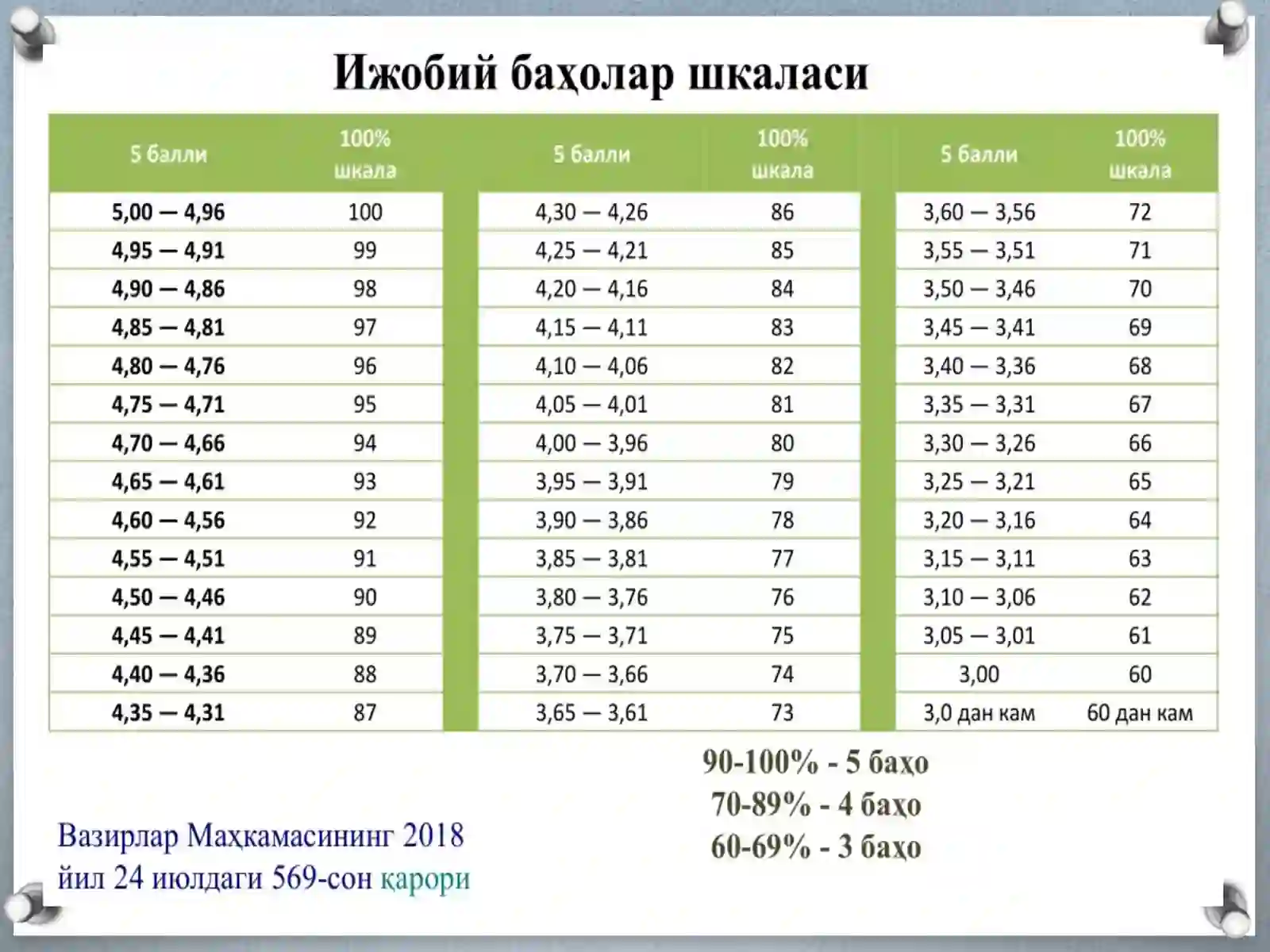 Кредит тизими йўриқномаси 4