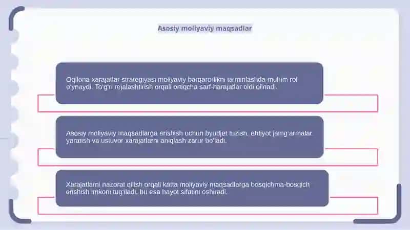 Oqilona xarajatlar strategiyasi haqida mavzu 4
