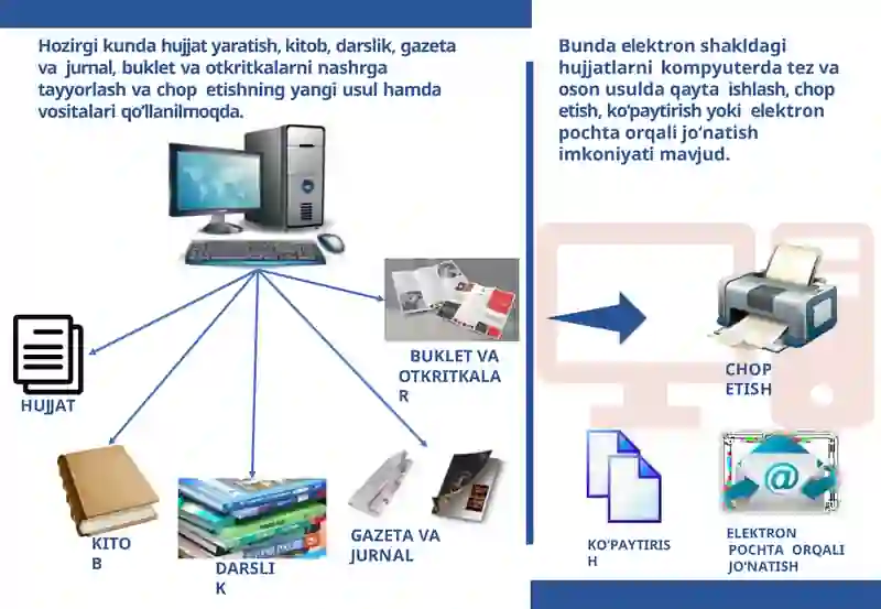 MS Word dasturi va uning interfeysi 4