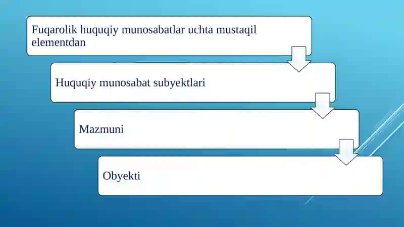 Fuqarolik huquqi va burchlarining vujudga kelish asoslari 4