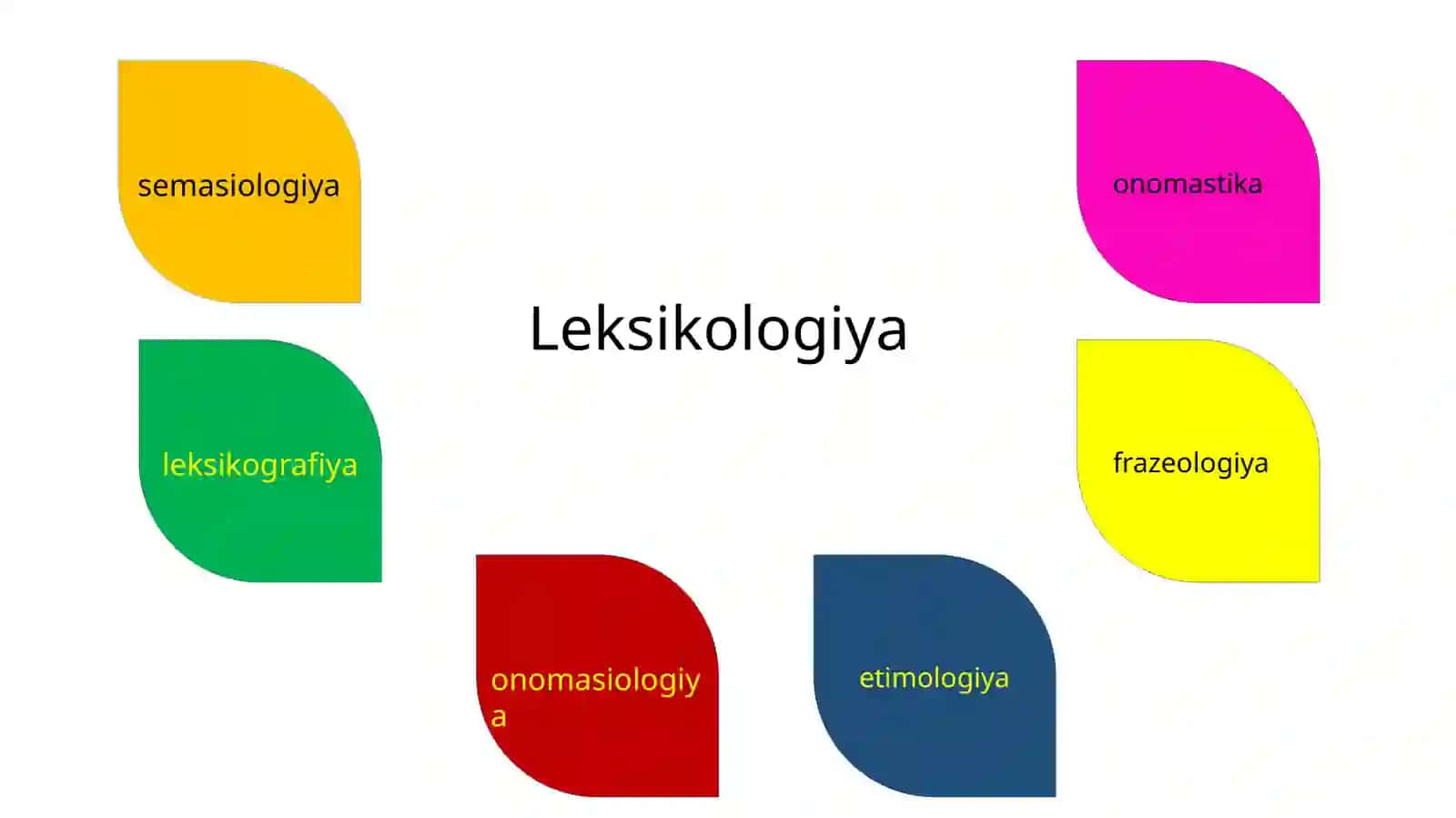LEKSIKOLOGIYA VA UNINGOB’EKTI. LEKSEMA VA SO‘Z 4