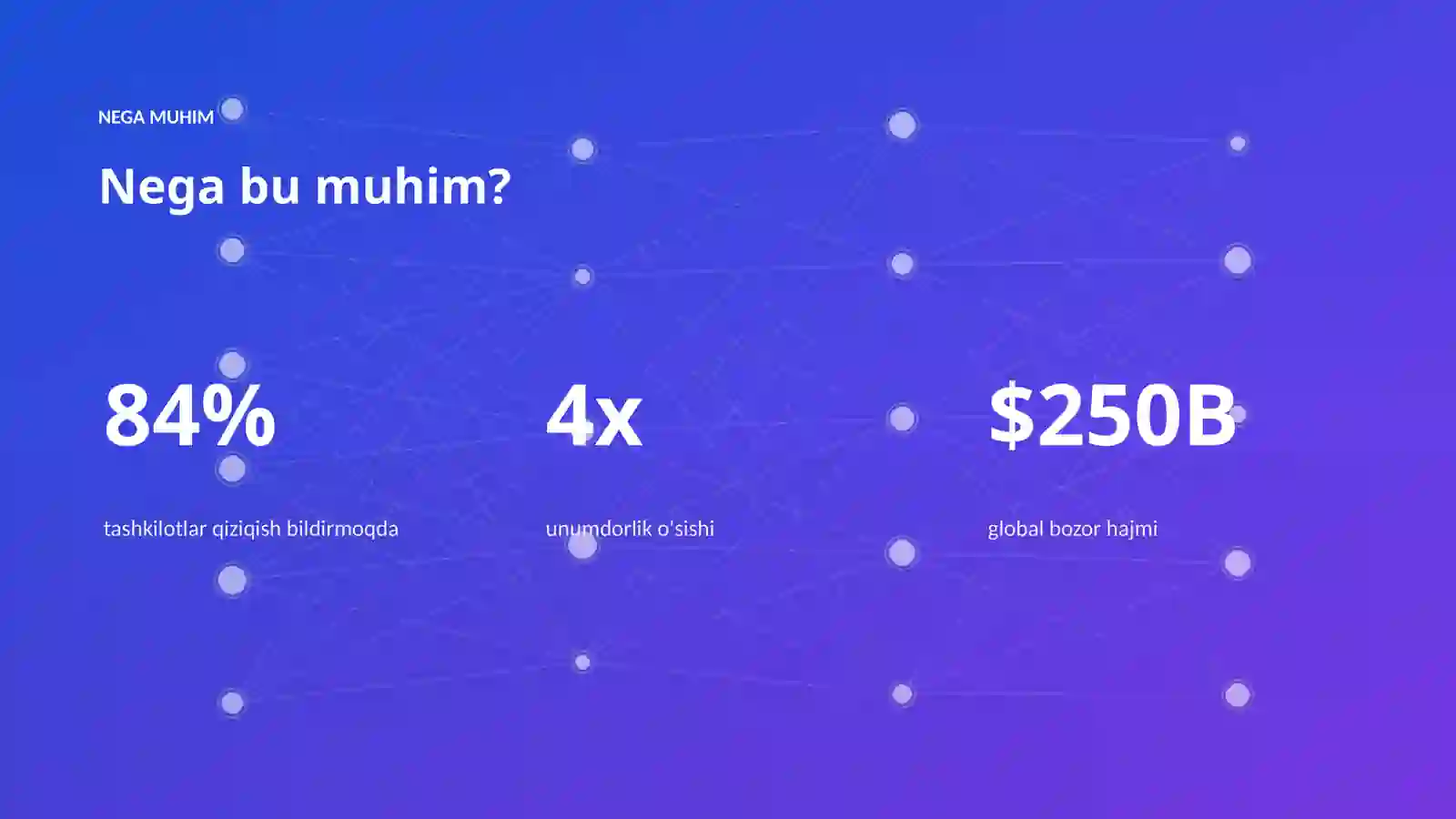 AI INSIGHTS • PREMIUM TAQDIMOT 4