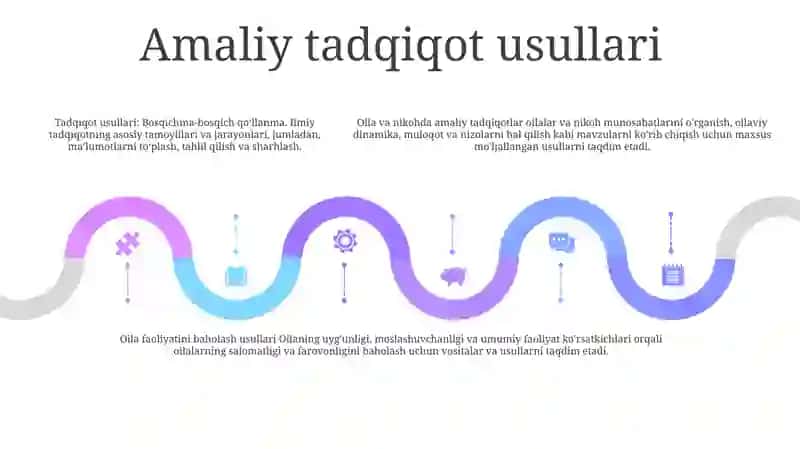 Nikoh Va Oila Sohasidagi Tadbiqiy Tadqiqotlar 4