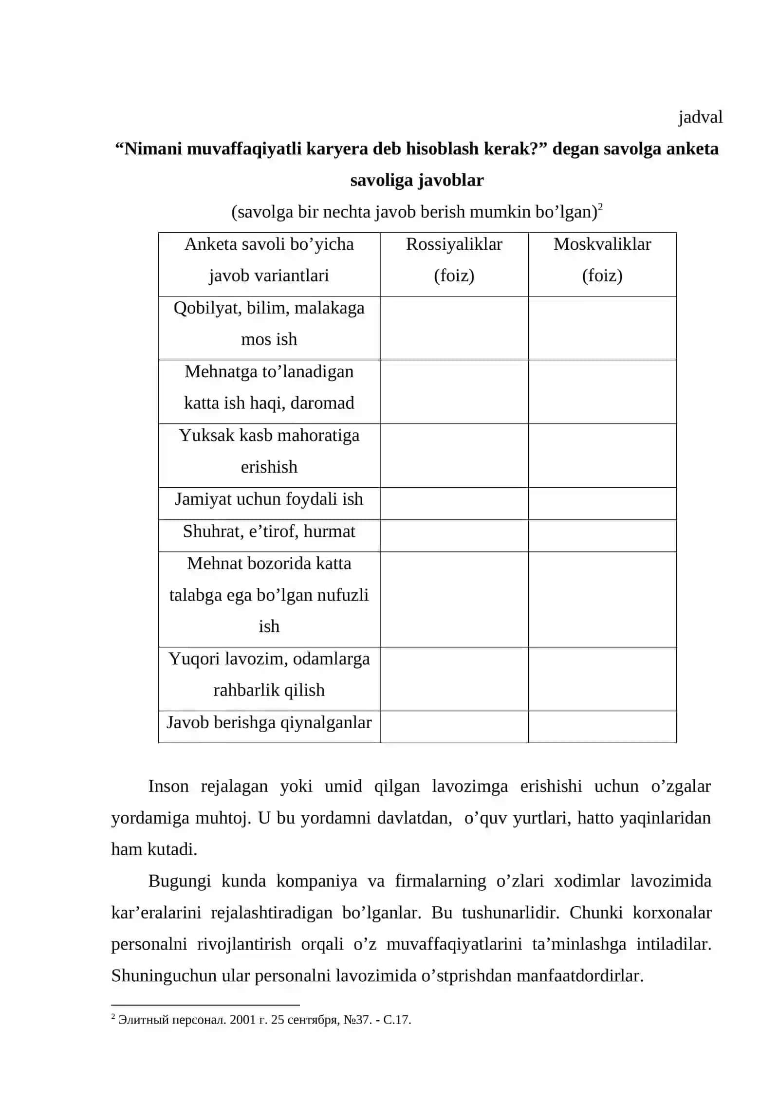 Personal kar’erasini rejalashtirish va rivojlantirish 4