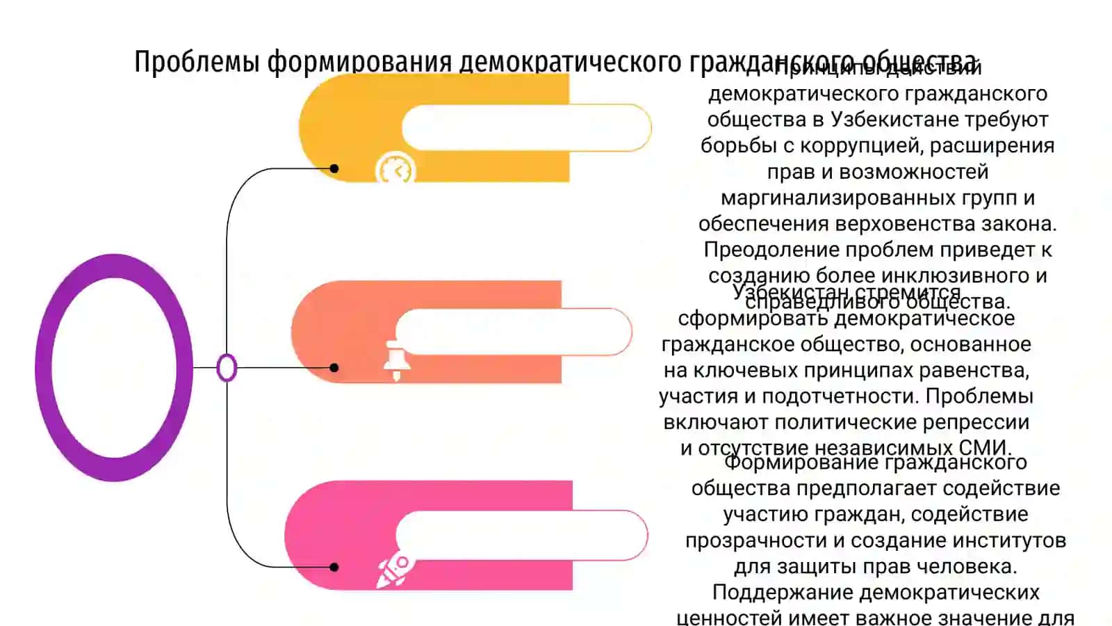 Формирование, создание и принципы действия демократического, гражданского общества в Узбекистане 4