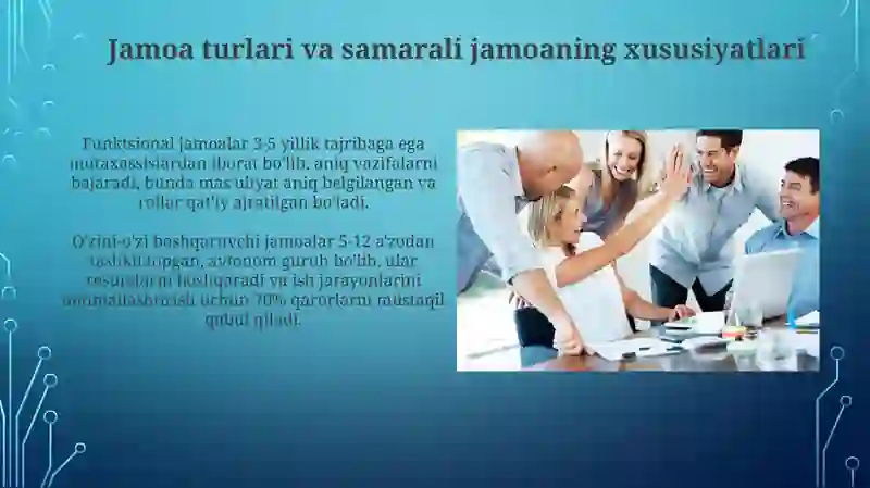 Jamoa bo’lib ishlash 4