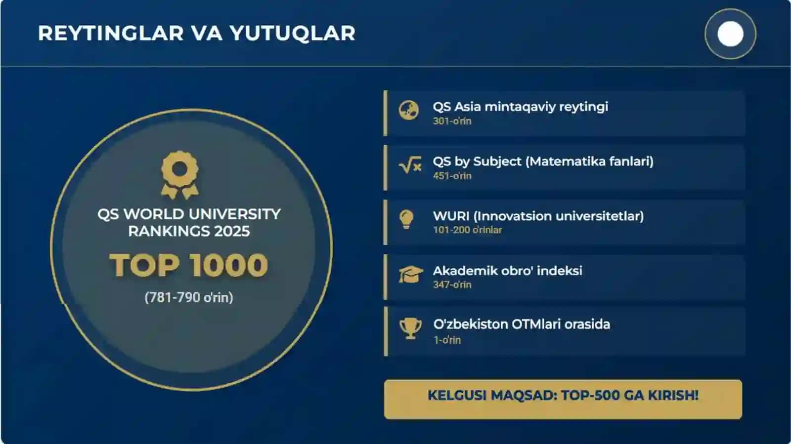 Mirzo Ulug'bek nomidagi O'zbekiston Milliy Universiteti jizzax filiali 4