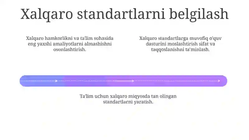 Xalqaro standartlar asosida o'quv dasturini ishlab chiqish 4