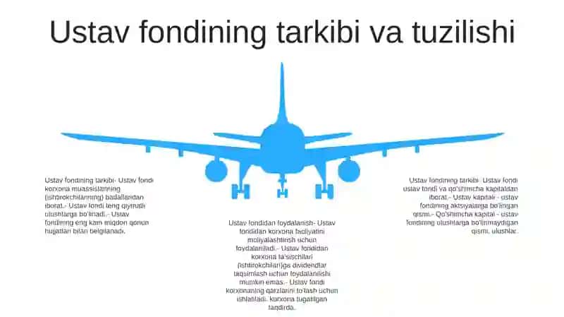 Korxona Ustav Fondi Va Uni Shakllantirish 4
