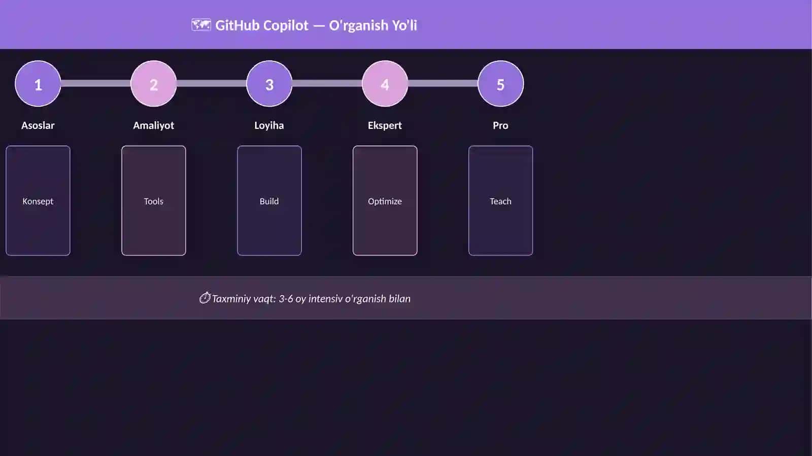 GitHub Copilot 4