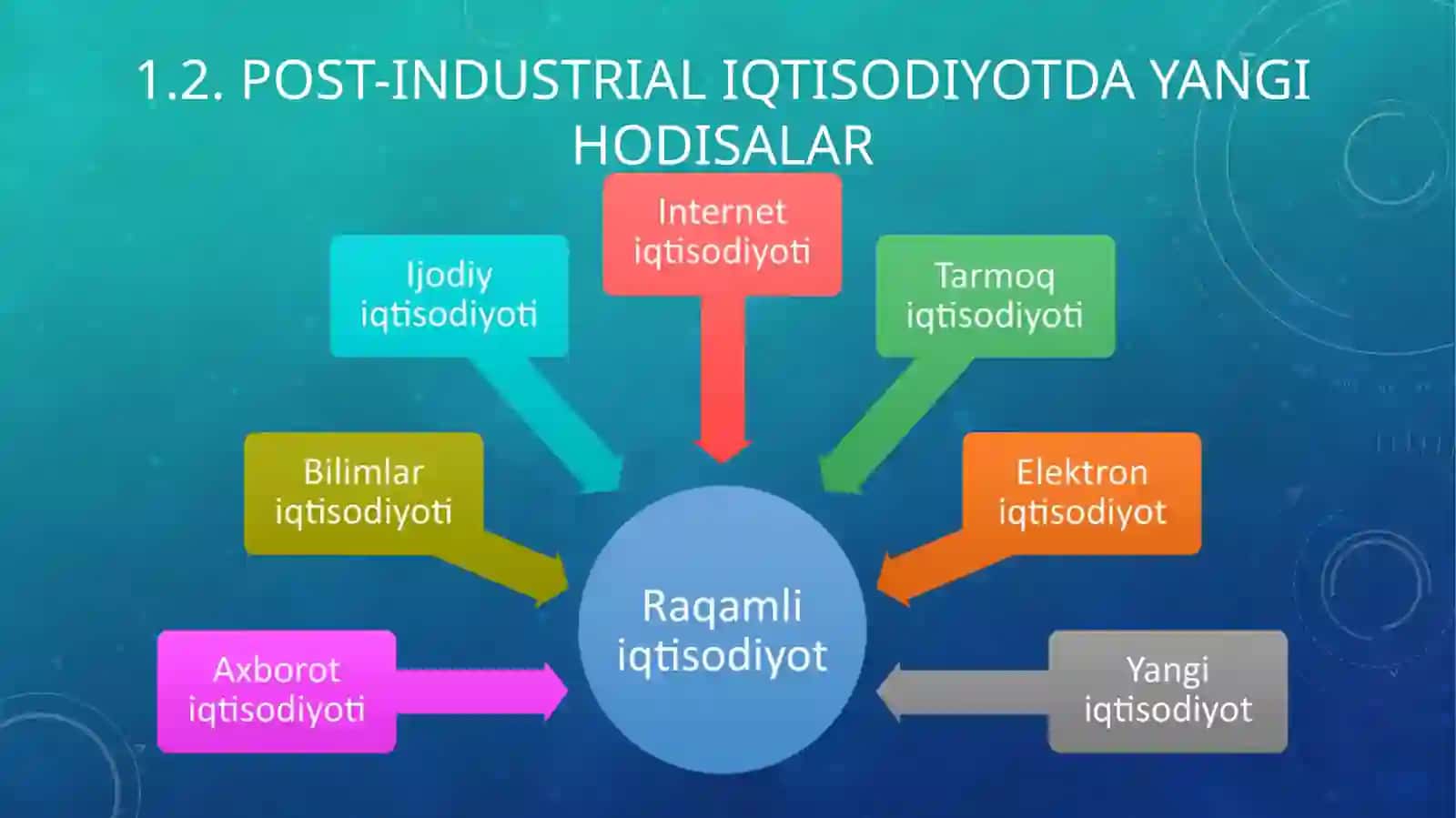 RAQAMLI IQTISODIYOT XO’JALIK TIZIMI VA IQTISODIY FAN SIFATIDA 4