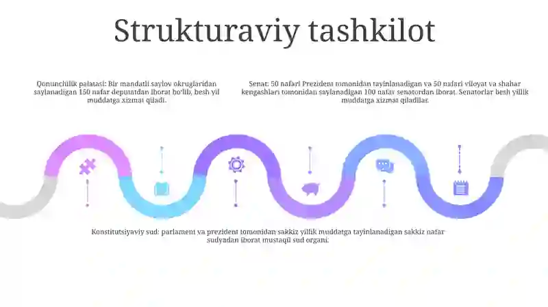 Oʻzbekiston Respublikasi Oliy Majlisi 4
