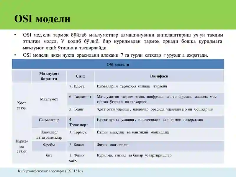 Компьютертармоқлари 4