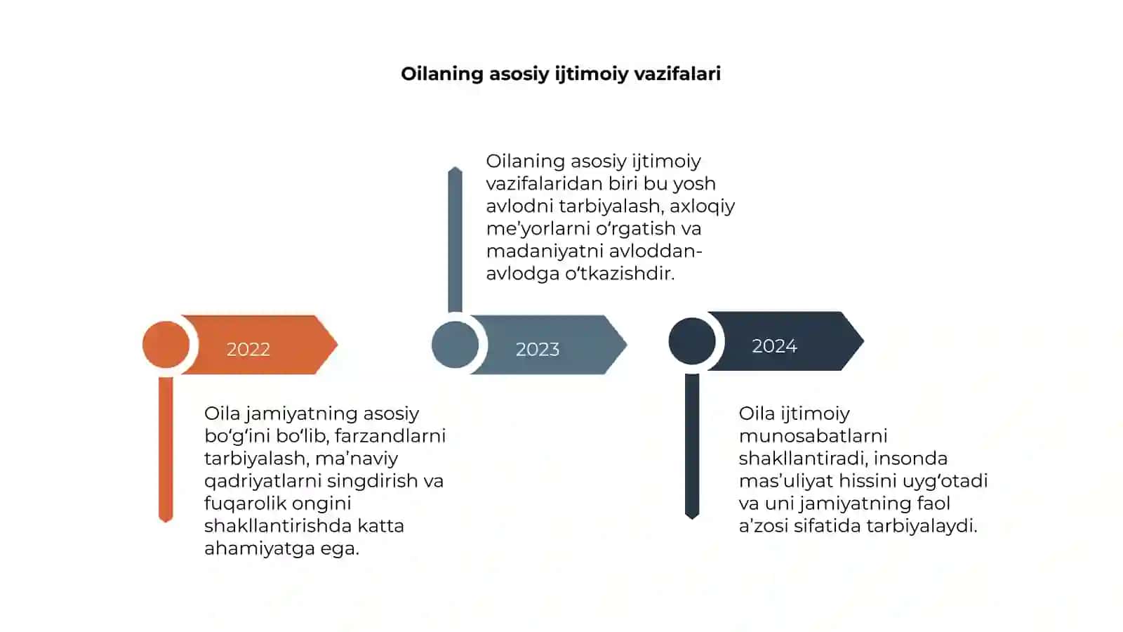 Oilaning ijtimoiy vazifalari 4