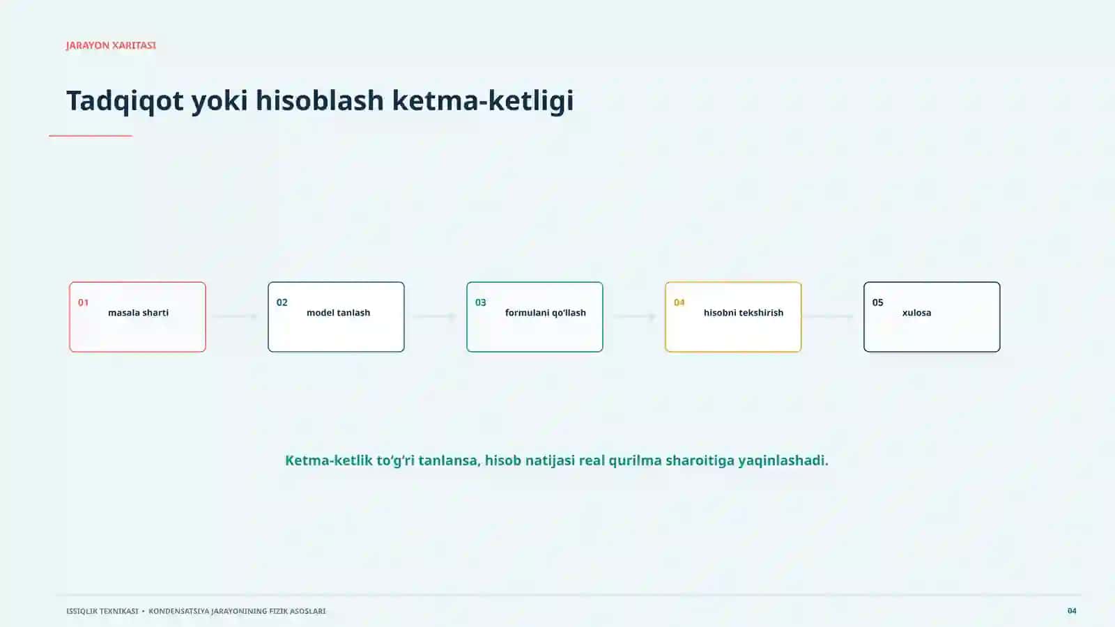 Issiqlik Teknikasi. Kondensatsiya jarayonining fizik asoslari 20 slaydli ilmiy taqdimot; Issiqlik oqimi modeli, jarayonning fizik asoslari, issiqlik qarshiligi, harorat gradiyenti haqida 4