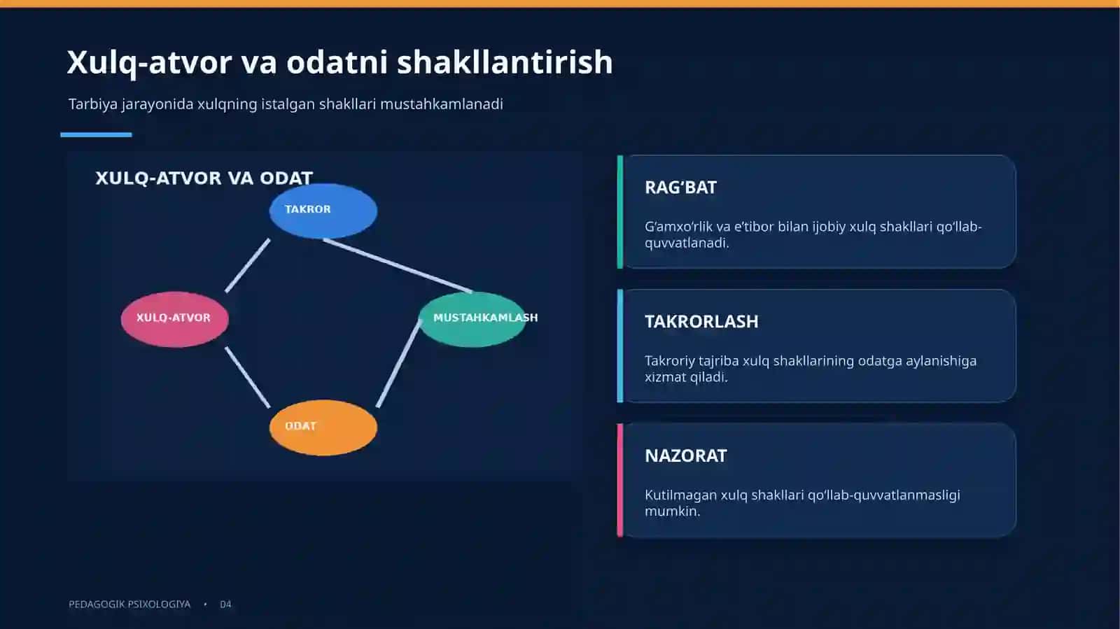 Psixologiyaning pedagogik tarmoqlari 4