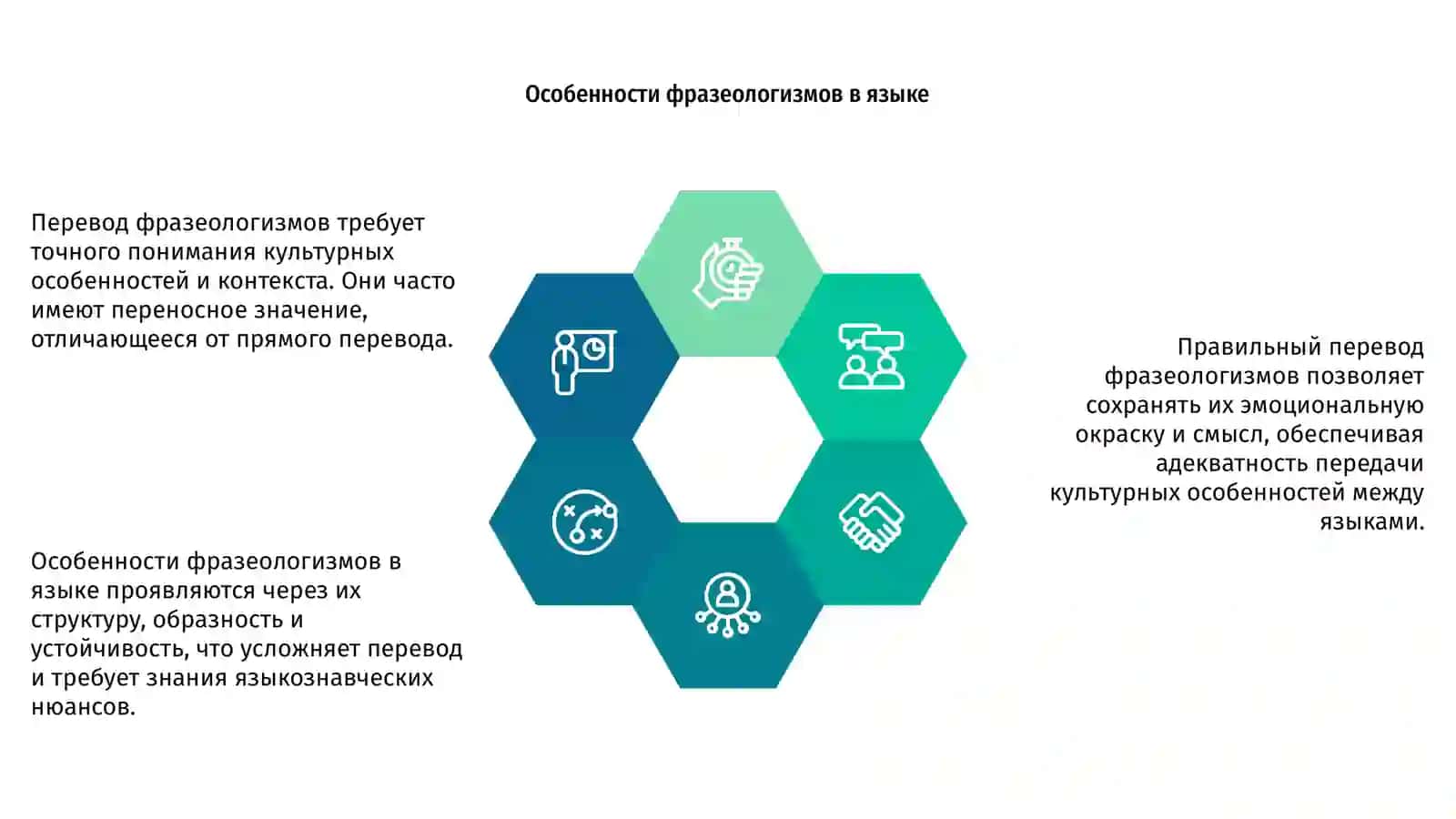 Особенности перевода фразеологизмов 4